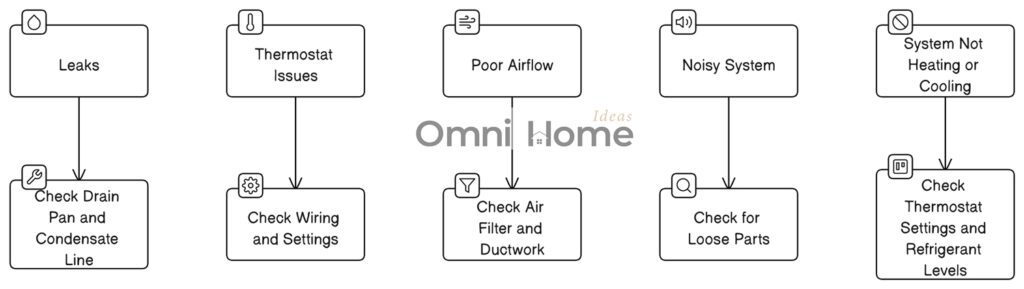 common hvac problems and solutions diagram