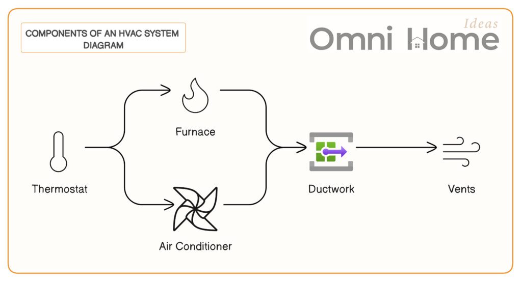 components of an hvac system diagram