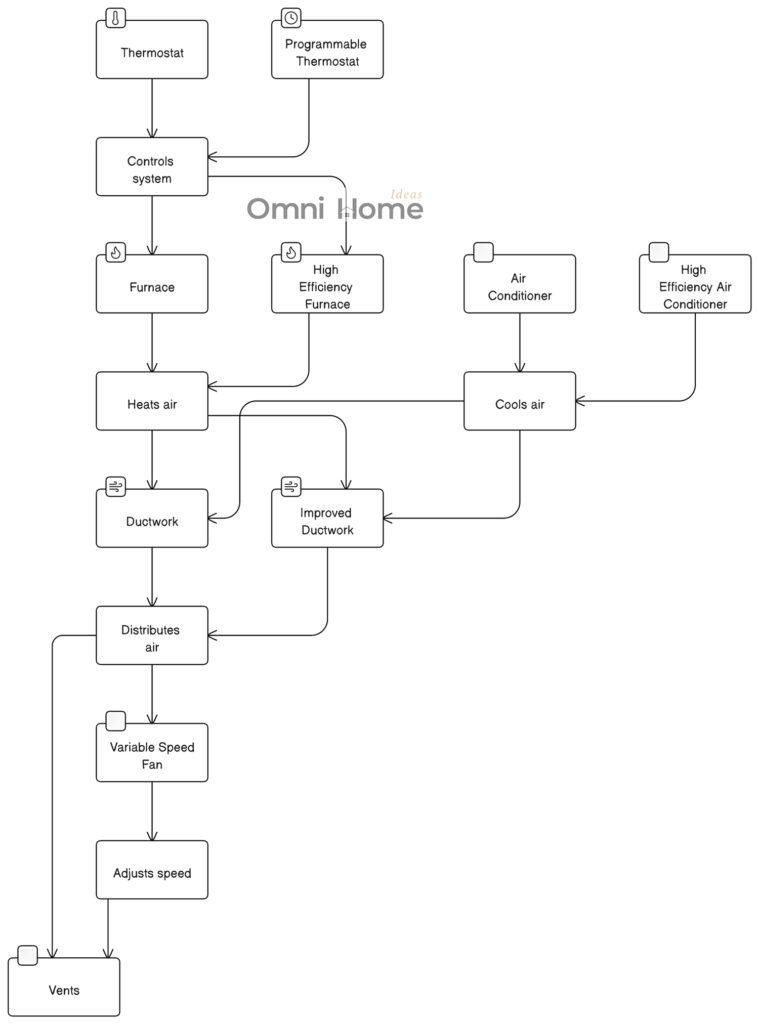 energy efficiency and hvac systems diagram