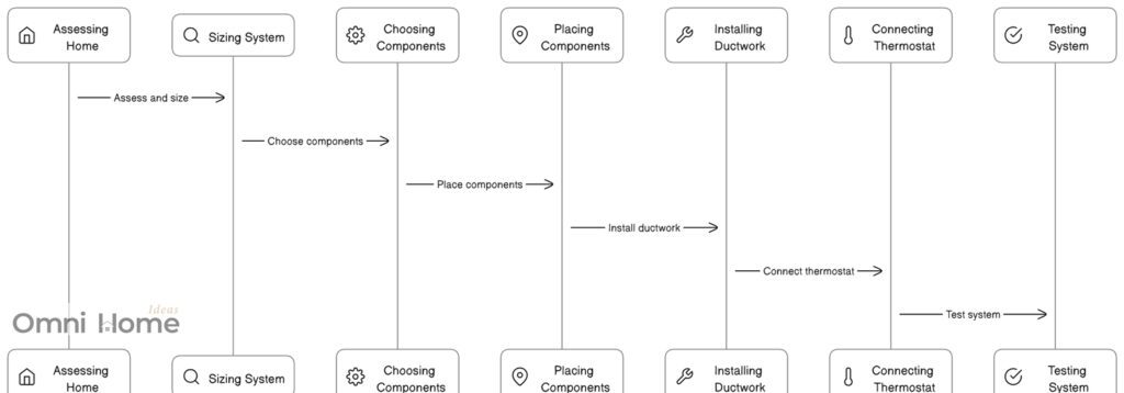 hvac system installation digram