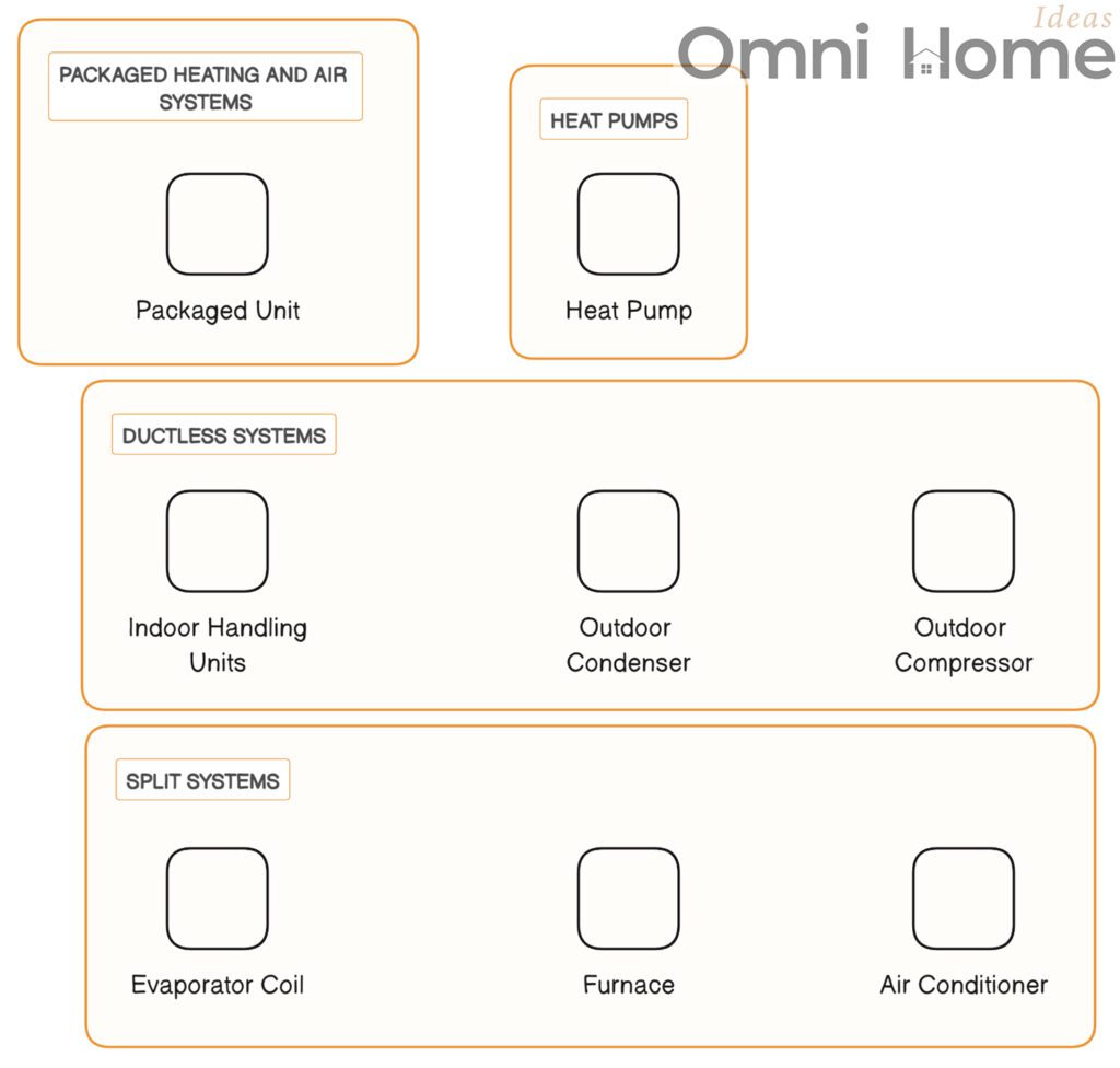 types of hvac systems